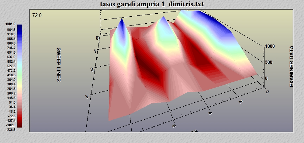 geo examiner find 3 bunkers 3d