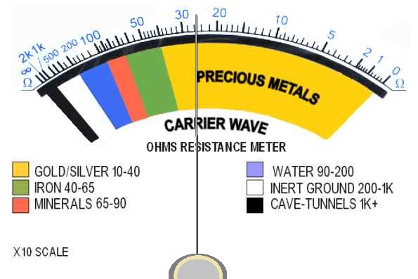 PRO Accumaster VII geological gold detector Accumeter pro